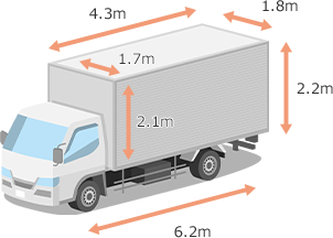 2T 箱車